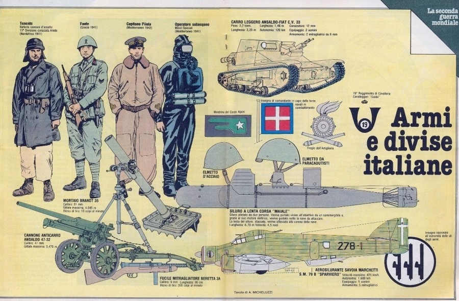 Итальянские плакаты: Униформы и вооружение армий, который принимали участие во Второй мировой войне - Армия, Униформа, Плакат, Италия, Вторая мировая война, Длиннопост