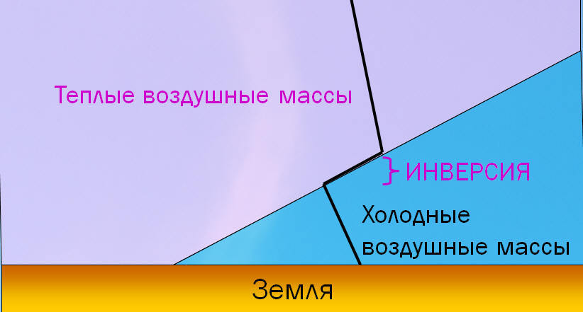 Reply to the post “The dirtiest city in the world” - My, Smog, Kyrgyzstan, Pollution, Ecology, Meteorology, Cyclone, Anticyclone, Inversion, Reply to post, Longpost