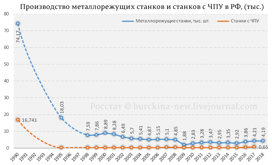 Ответ на пост «Пензенский станкостроительный завод: тысячный станок отправляется в Данию» - Токарный станок, Станкостроение, Российское производство, Ответ на пост, Длиннопост