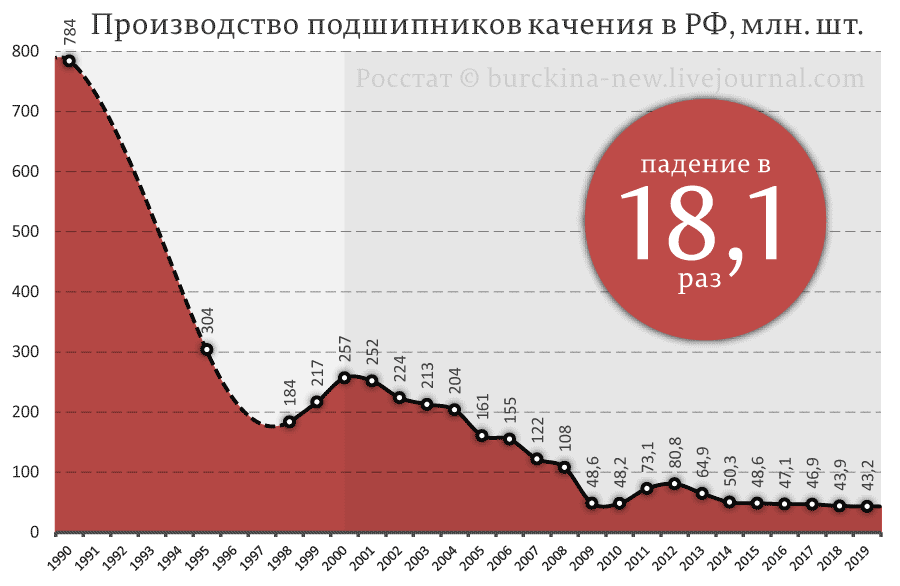 Ответ на пост «Пензенский станкостроительный завод: тысячный станок отправляется в Данию» - Токарный станок, Станкостроение, Российское производство, Ответ на пост, Длиннопост