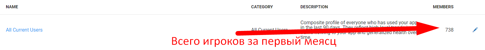 Как я заработал свой первый миллион на моей первой мобильной игре по мотивам треда с двача - Моё, Игры, Android, Google Play, Рисунок, Рисование, Цифровой рисунок, Gamedev, Инди, Инди игра, Компьютерные игры, Игры на Android, Моя игра, Разработчики игр, Unity3d, Длиннопост