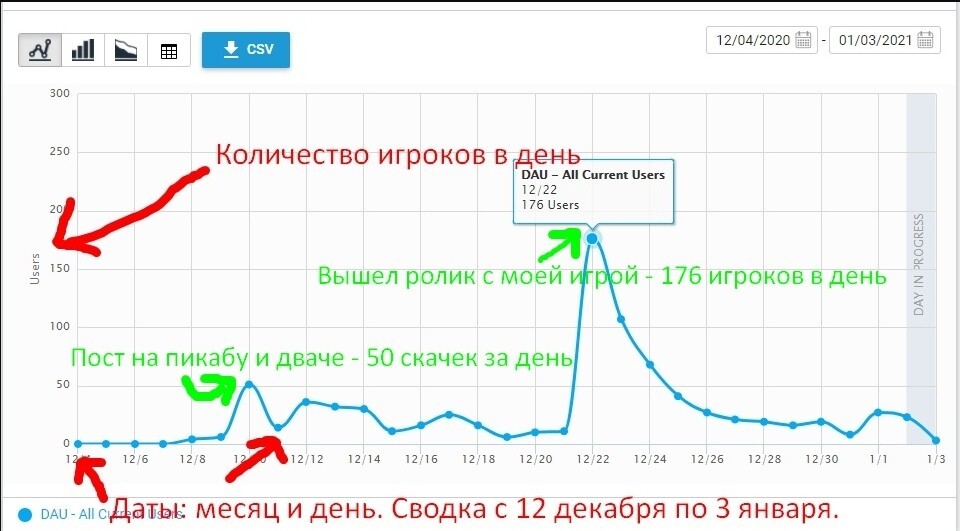 Как я заработал свой первый миллион на моей первой мобильной игре по мотивам треда с двача - Моё, Игры, Android, Google Play, Рисунок, Рисование, Цифровой рисунок, Gamedev, Инди, Инди игра, Компьютерные игры, Игры на Android, Моя игра, Разработчики игр, Unity3d, Длиннопост