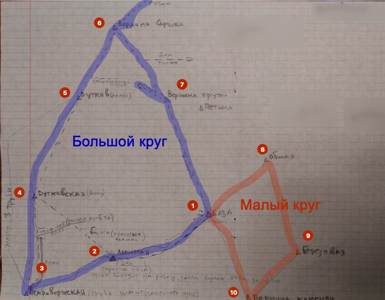 Приключения учителя успеха в тайге. Часть 3. Что помогало нам преодолевать всякую жесть в тайге?! - Моё, Охота, Рыбалка, Тайга, Енисей, Бахта, Видео, Длиннопост, Фотография