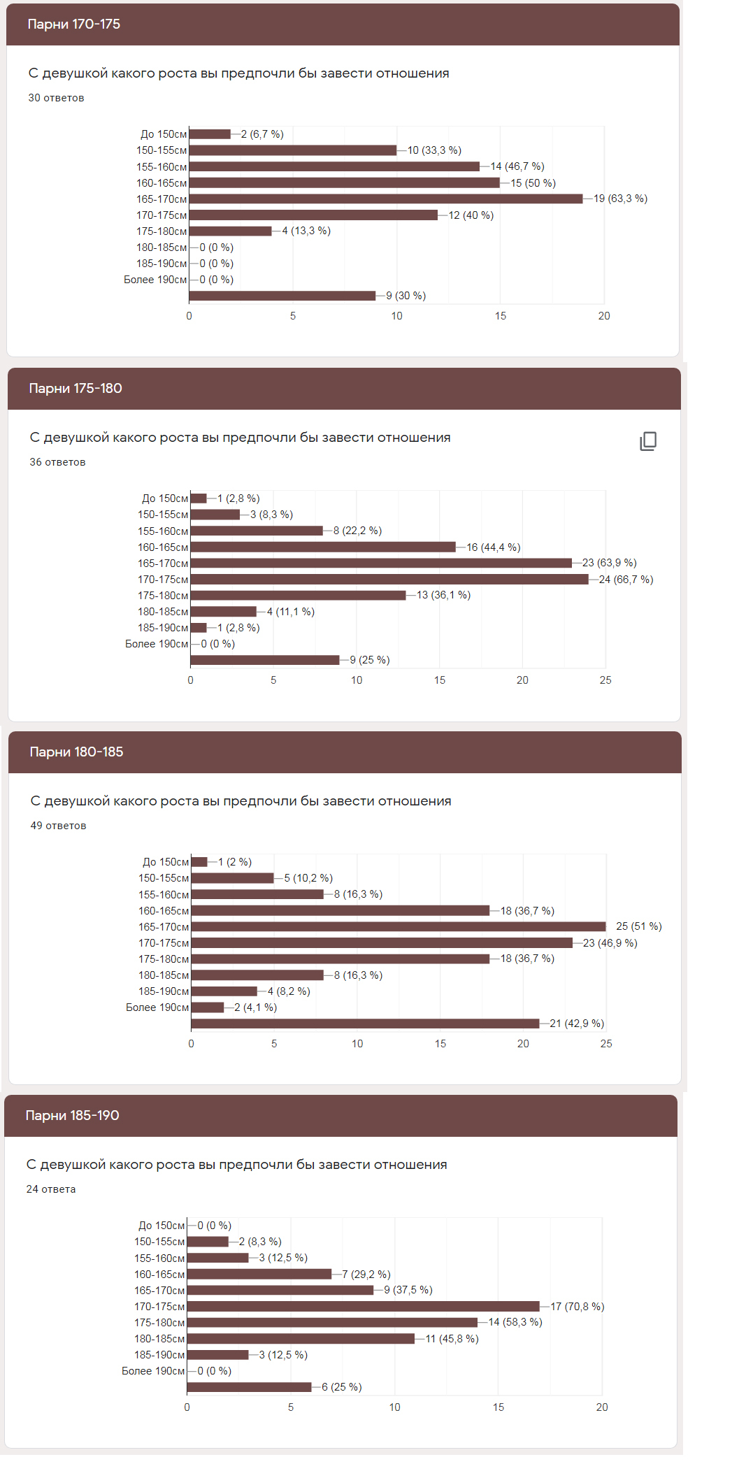 Growth survey results - My, Poll-LZ, Growth, Longpost