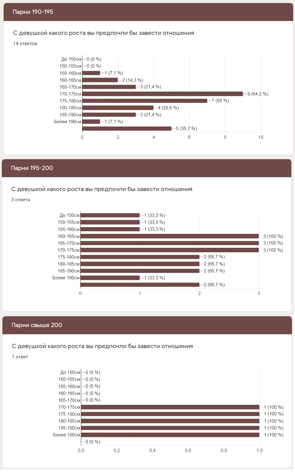 Growth survey results - My, Poll-LZ, Growth, Longpost