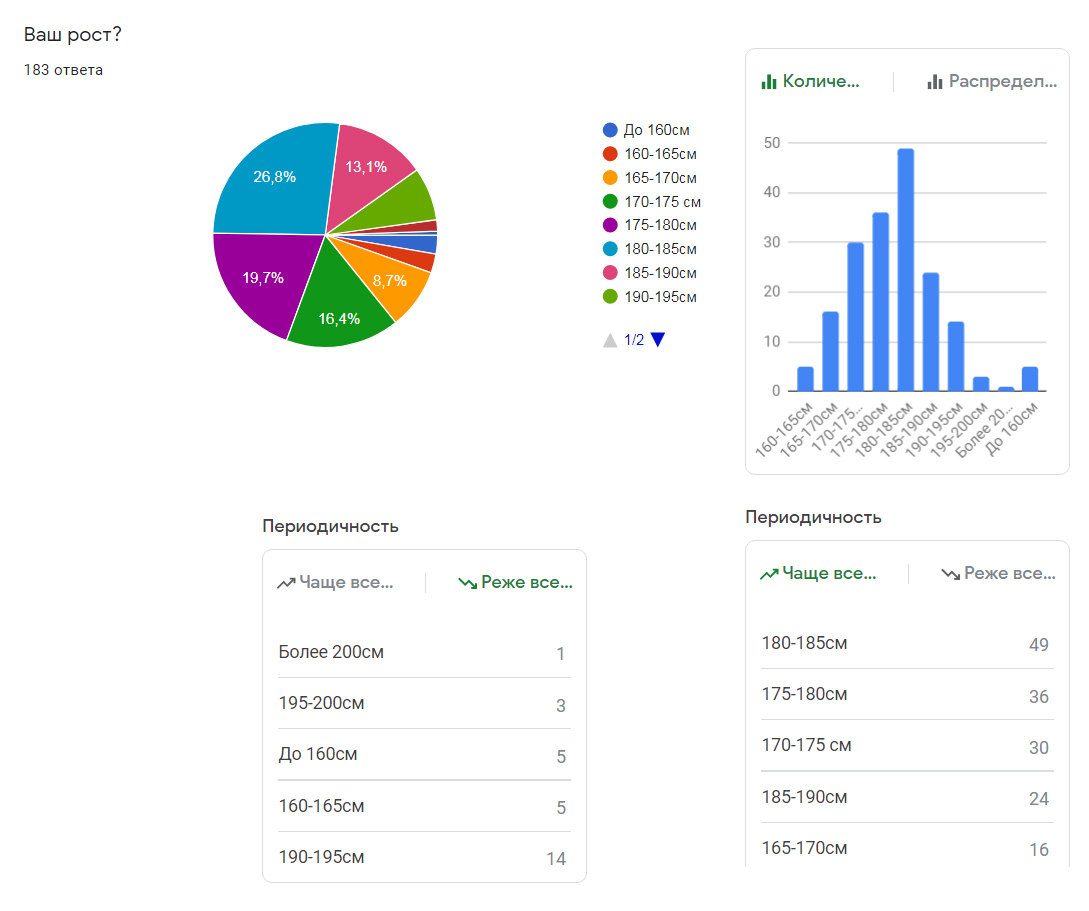 Growth survey results - My, Poll-LZ, Growth, Longpost