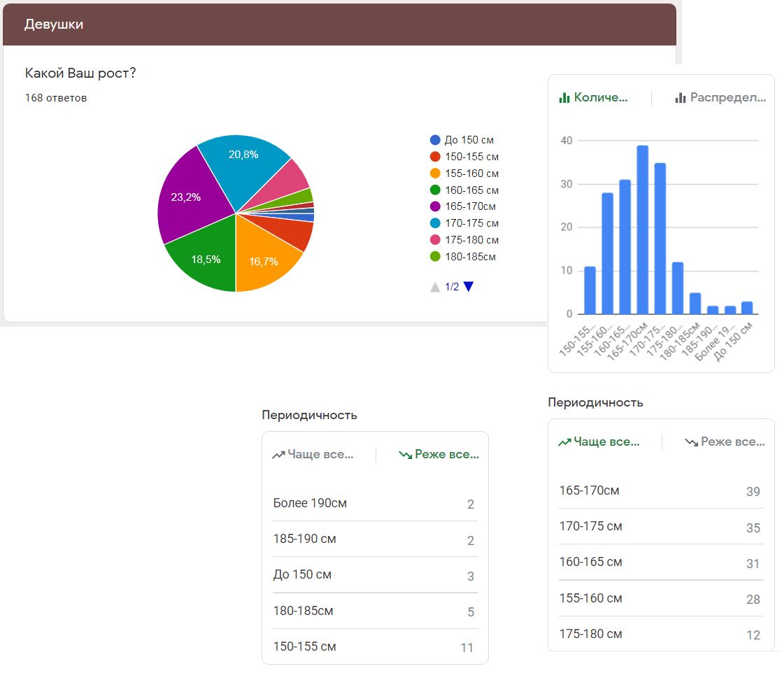 Growth survey results - My, Poll-LZ, Growth, Longpost