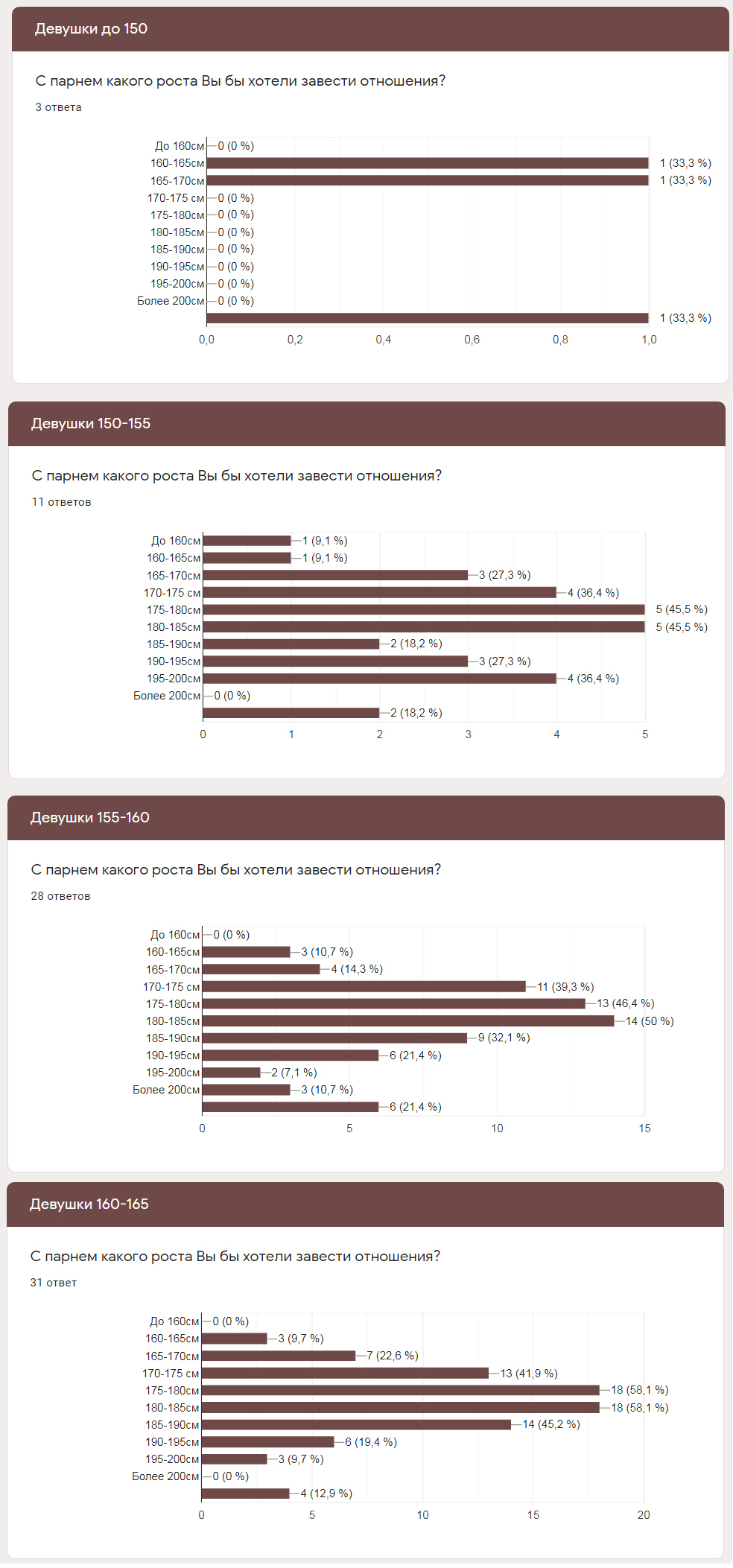 Growth survey results - My, Poll-LZ, Growth, Longpost