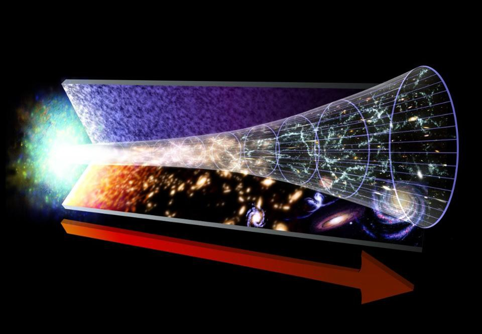 Is the Universe expanding faster than the speed of light? - My, Universe, Galaxy, Space, Redshift, Space and time, Universe expansion, Light speed, Theory of relativity, Longpost