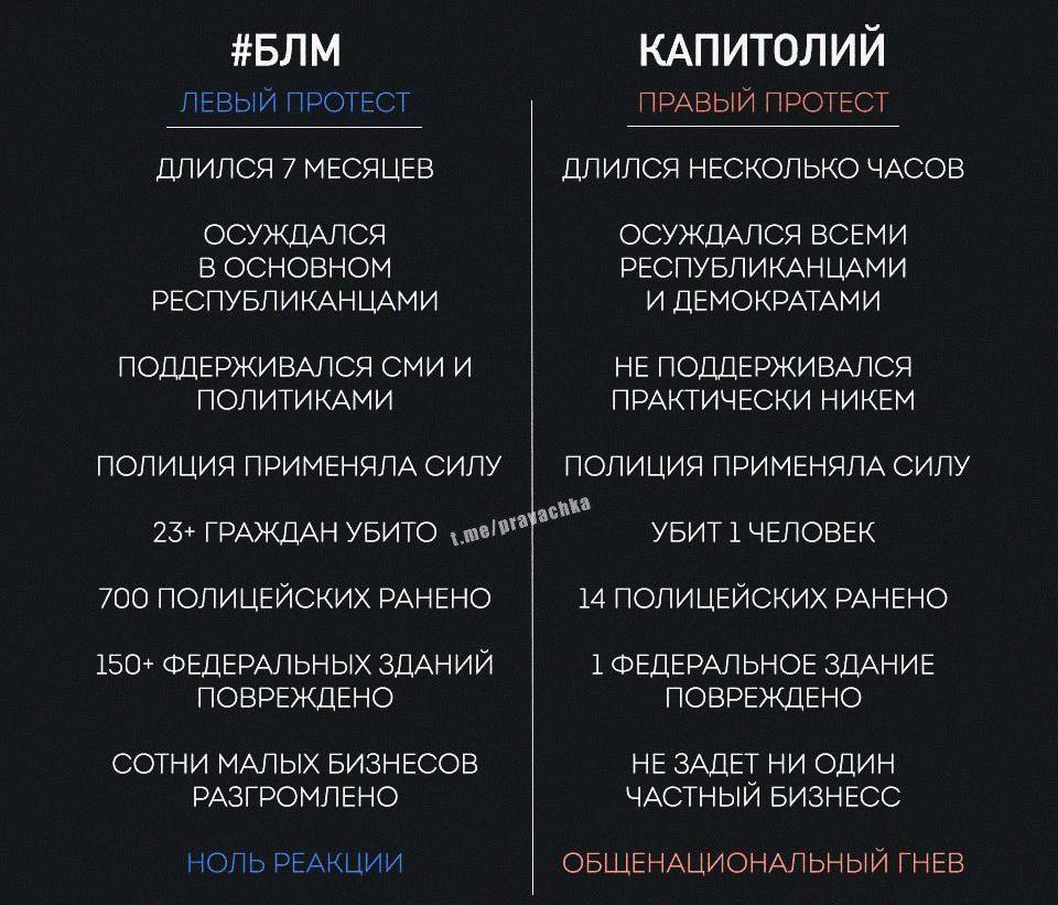 Just for ease of comparison - Capitol, USA, Protest, Comparison