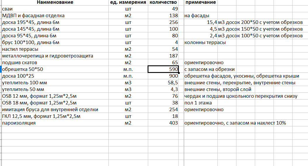 Как должен выглядеть хороший проект каркасного дома - Моё, Каркасный дом, Проект, Строительство, Длиннопост