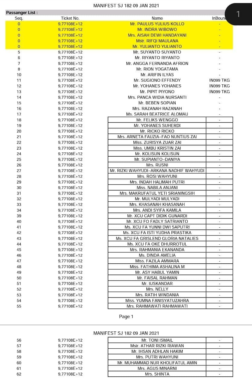 Диспетчеры потеряли связь с Боингом 737-500, который выполнял рейс из Джакарты в Понтианак - Индонезия, Авиация, Boeing, Диспетчер, Видео, Длиннопост, Boeing 737, Самолет, Авиакатастрофа, Негатив