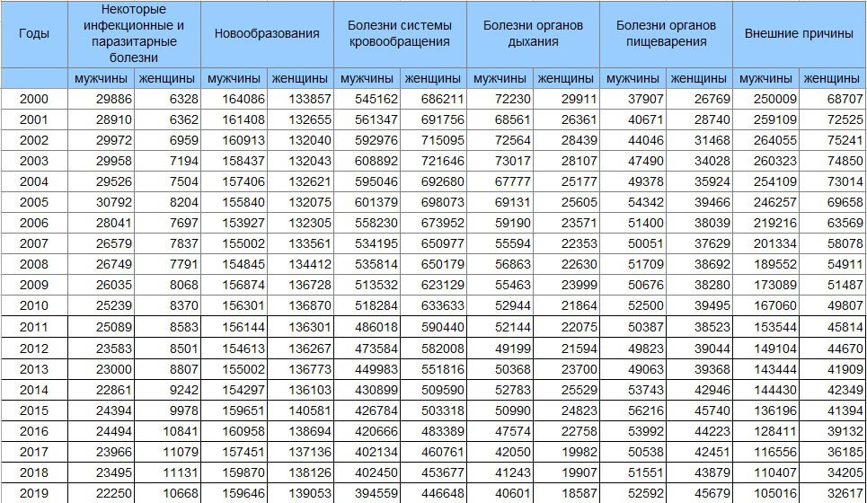 PERSONAL OBSERVATIONS AND CONCLUSIONS ABOUT WHAT IS SCARIER AND MORE DANGEROUS - My, Coronavirus, Negative, Longpost, Statistics