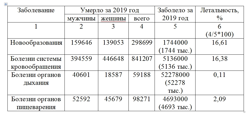 PERSONAL OBSERVATIONS AND CONCLUSIONS ABOUT WHAT IS SCARIER AND MORE DANGEROUS - My, Coronavirus, Negative, Longpost, Statistics