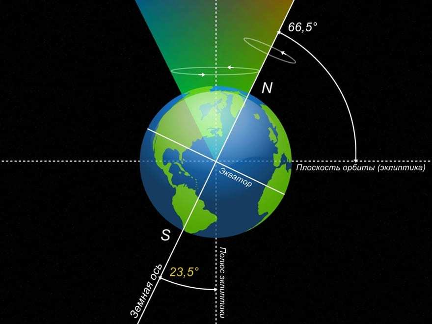 About the connection between the Earth and the Moon - The science, Astronomy, Longpost