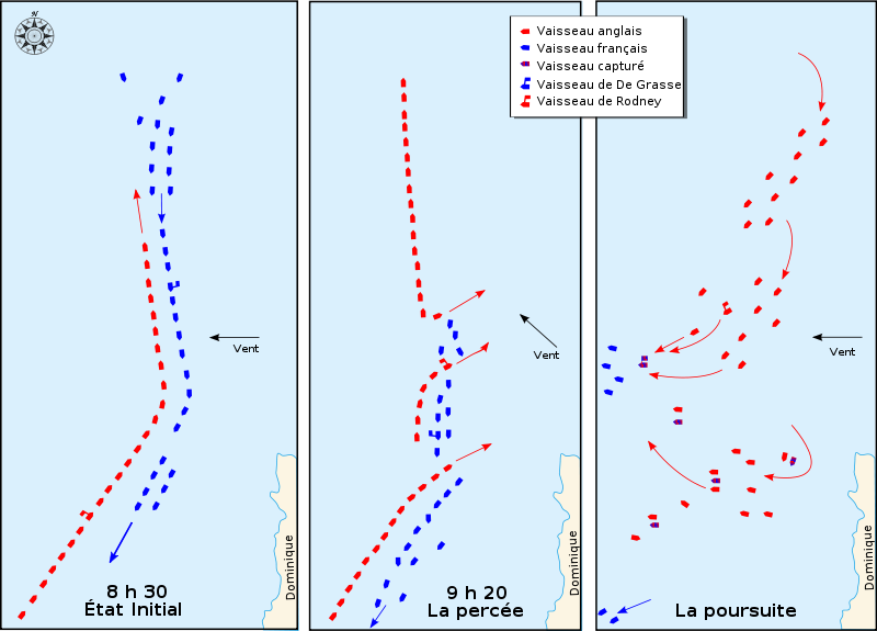 Briefly about: Tactics of sailing fleets - My, Sailboat, Fleet, Tactics, Military history, Longpost