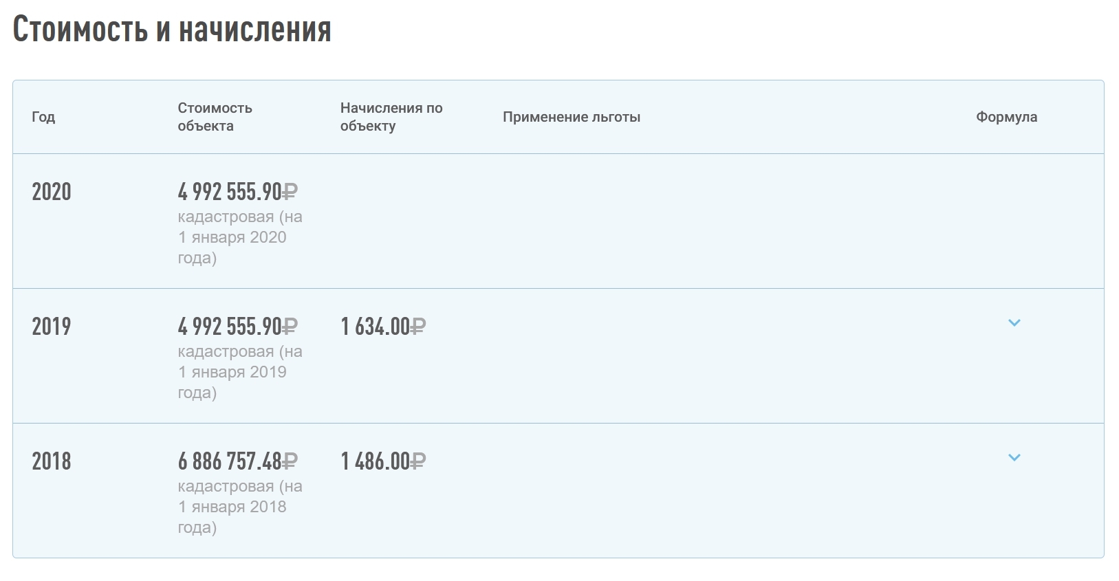 Вдогонку по изменению кадастровой стоимости | Пикабу