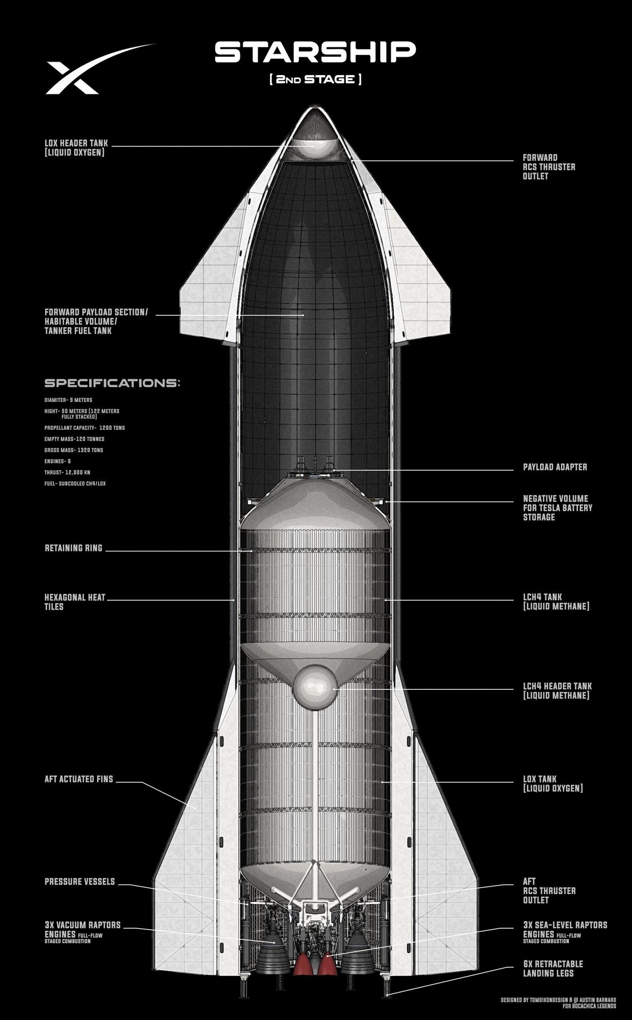 Россия не нужна: что будет, когда NASA станет независимым