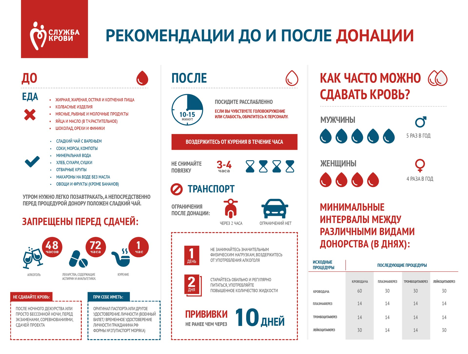 Как стать донором? - Донор, Донорство, Длиннопост, Кровь, Инструкция