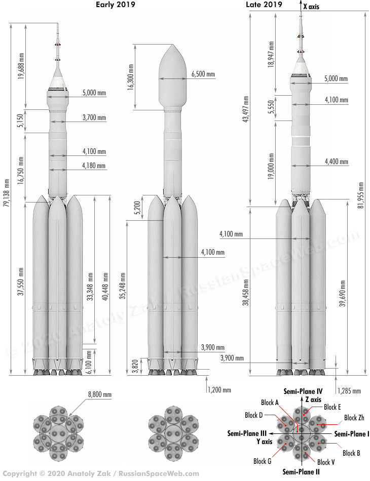 The Russian Academy of Sciences suggested that Roscosmos postpone the creation of a Russian super-heavy rocket to work on more promising solutions - Roscosmos, Cosmonautics, Space, Booster Rocket, Dmitry Rogozin, Spacex, Falcon heavy, Technologies, Russia, RAS, Longpost