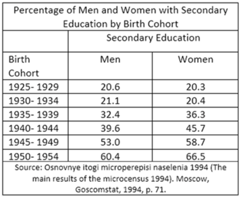 Literacy in the USSR - Translation, the USSR, Statistics, Education, Socialism, Longpost