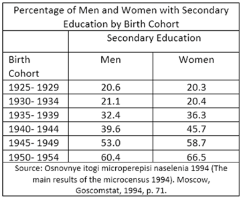 Грамотность в СССР - Перевод, СССР, Статистика, Образование, Социализм, Длиннопост