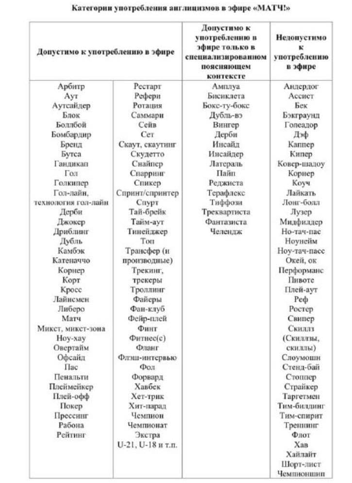 Языковая революция: на Матч ТВ запретили англицизмы. Коучи, лайки, ноунеймы отменяются. Даёшь русские синонимы))) - Россия, Русский язык, Запрет, Лингвистика
