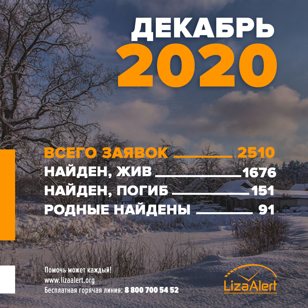 Статистика отряда «ЛизаАлерт» за декабрь 2020 года - Моё, Лиза Алерт, Поиск людей, Добровольцы, Статистика