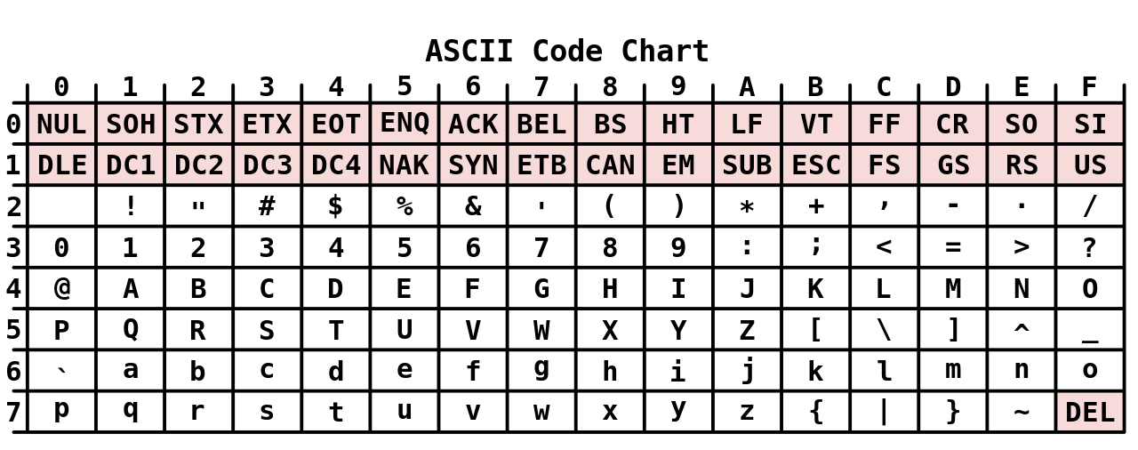 A retrospective of decisions of the past that affect our present and will affect the future. Why is a byte equal to 8 bits? - My, Story, Computing, Byte, Qwerty, Space shuttle, Longpost