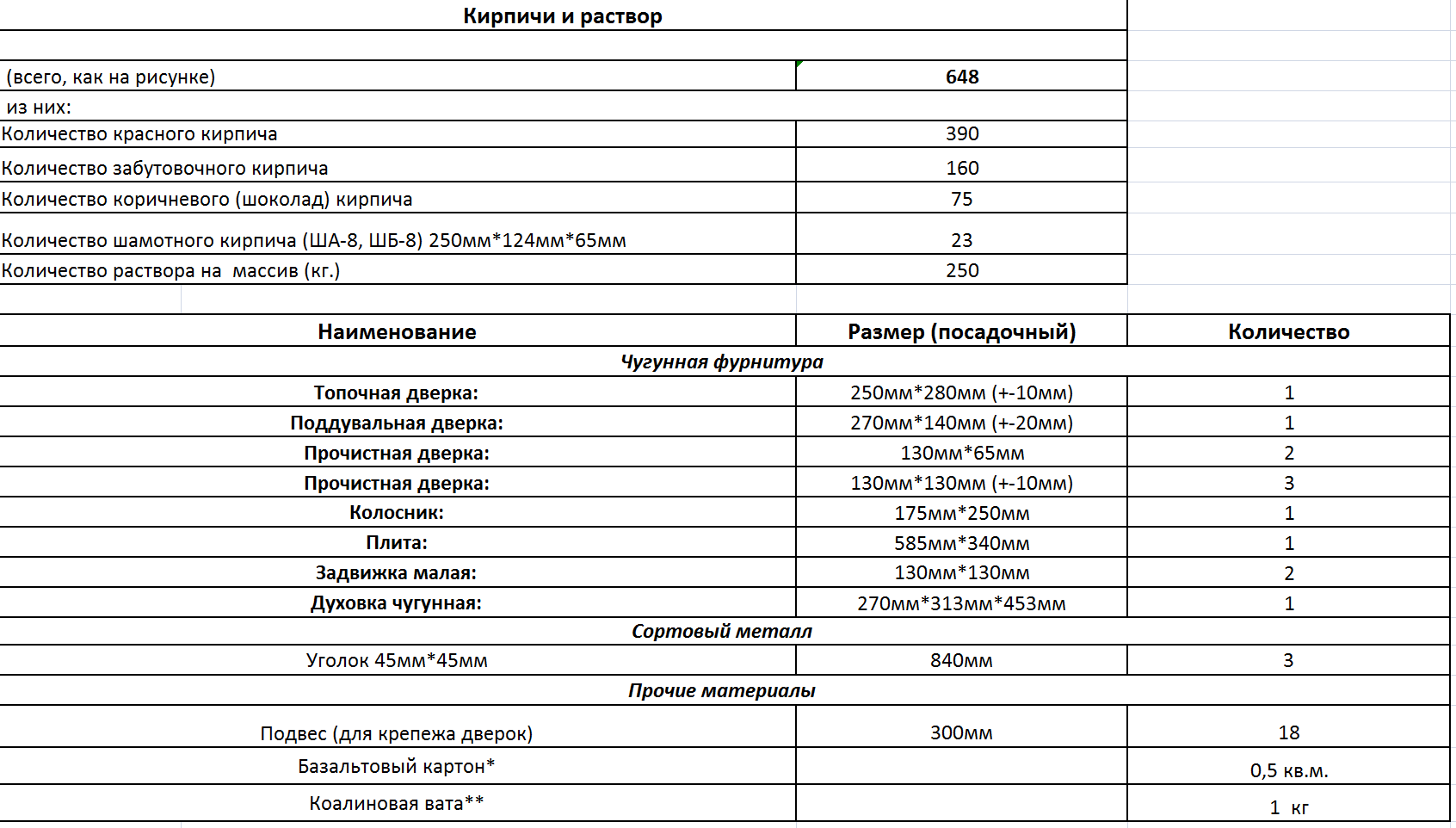 Setting up an inexpensive stove for heating and cooking - My, Bake, Heating, Pechnik, Yekaterinburg, Design, Visualization, Longpost, Needlework with process