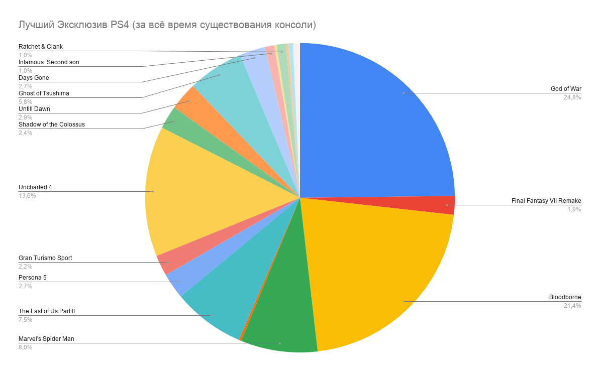 Лучшие и худшие 2020 года по версии Пикабу (Часть 2) - Моё, Игры, Голосование, Итоги Года, Компьютерные игры, Длиннопост