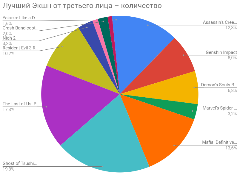 The best games of 2020 according to Pikabu (Part 1) - My, Games, Vote, Longpost