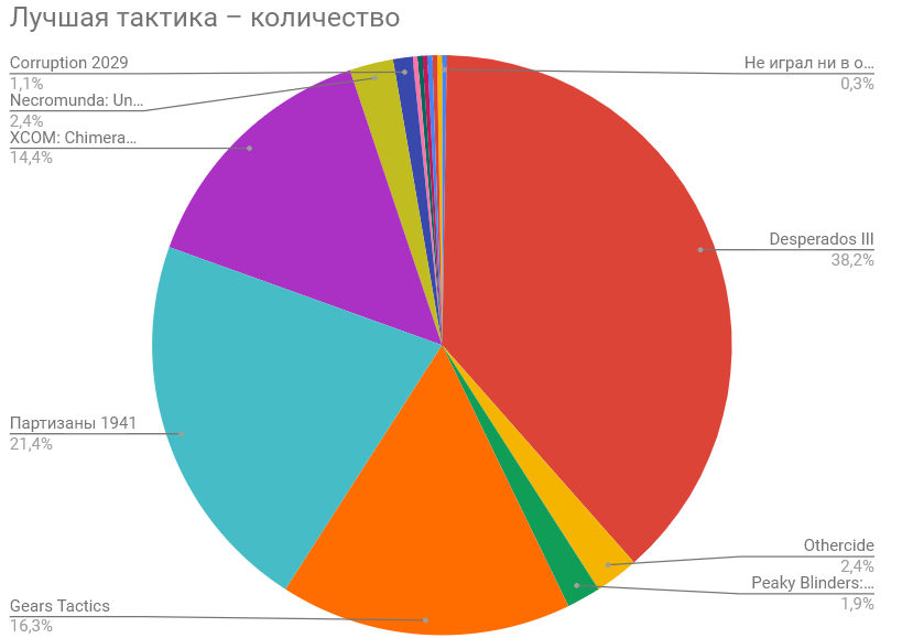 Лучшие игры 2020 года по версии Пикабу (Часть 1) - Моё, Игры, Голосование, Длиннопост