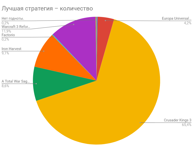 Лучшие игры 2020 года по версии Пикабу (Часть 1) - Моё, Игры, Голосование, Длиннопост