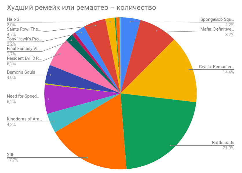 Лучшие игры 2020 года по версии Пикабу (Часть 1) - Моё, Игры, Голосование, Длиннопост