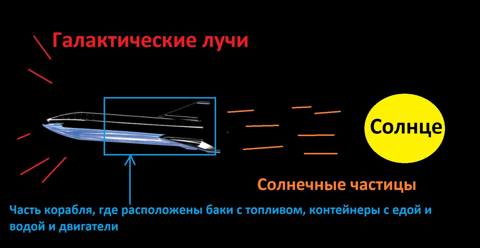 Что такое космическое излучение и при чем тут плесень? | Пикабу