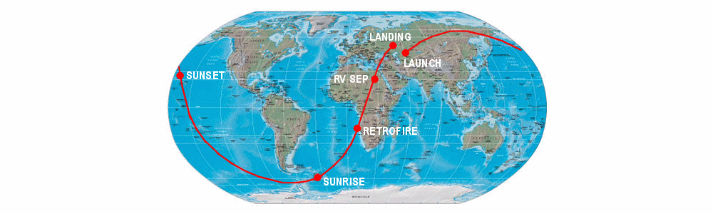 Kessler effect and 10 more terms from astronautics that you need to know - My, Orbit, Space, Cosmic velocity, The science, GIF, Longpost