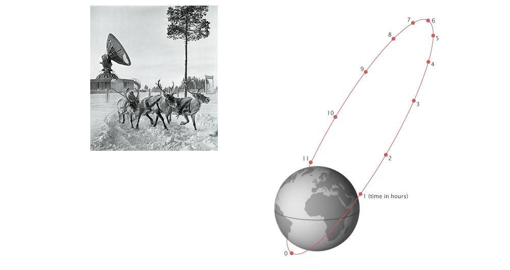 Kessler effect and 10 more terms from astronautics that you need to know - My, Orbit, Space, Cosmic velocity, The science, GIF, Longpost