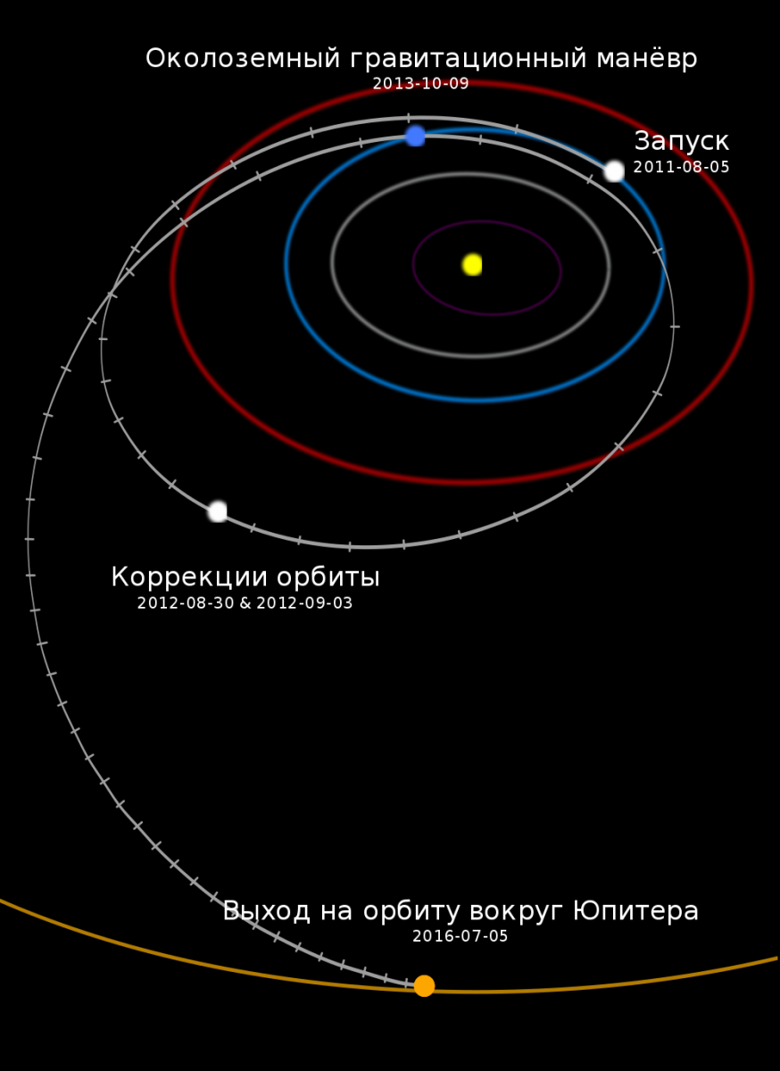 Эффект Кесслера и еще 10 терминов из космонавтики, которые необходимо знать - Моё, Орбита, Космос, Космическая скорость, Наука, Гифка, Длиннопост