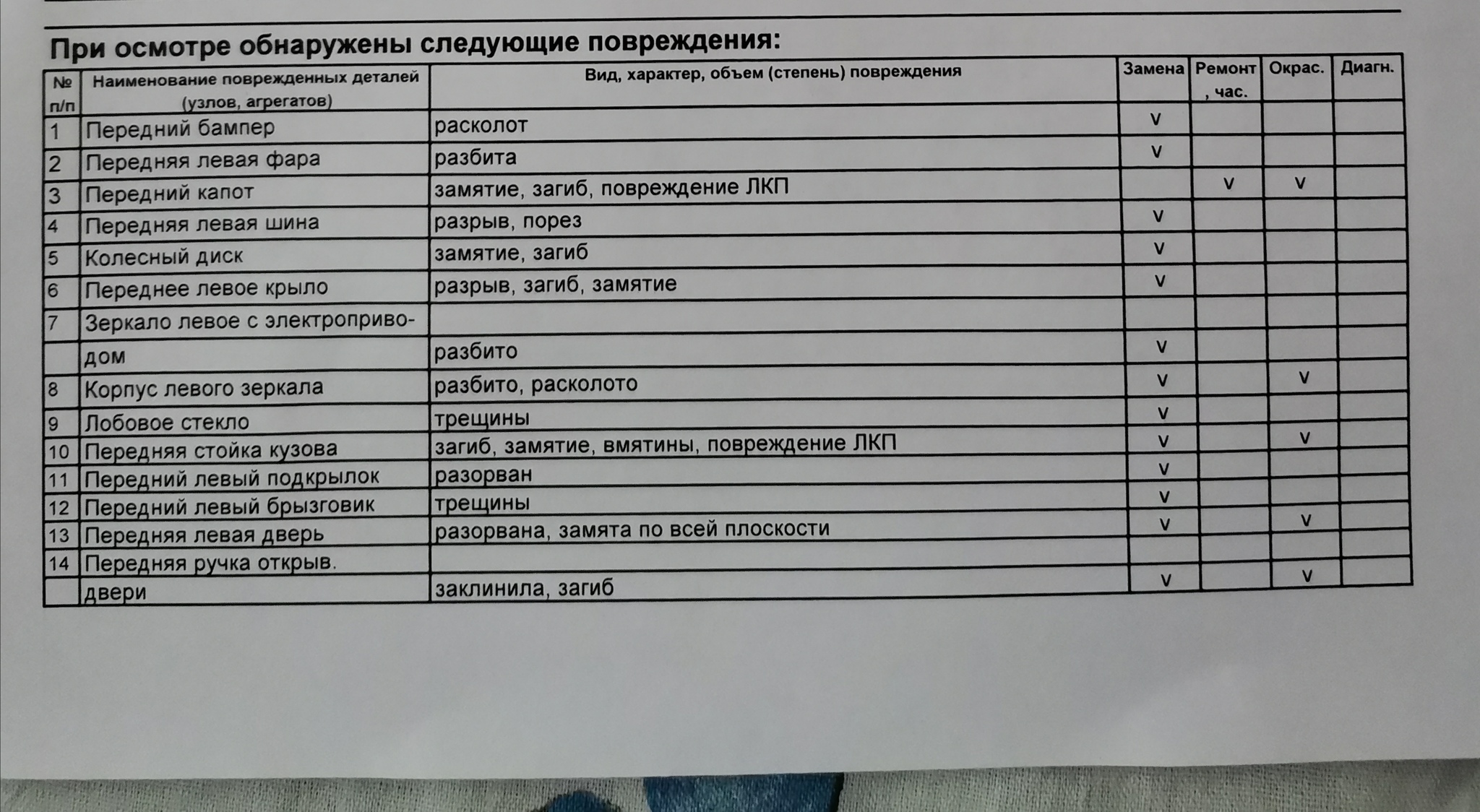 Помогите оценить сумму выплаты по осаго - Моё, ОСАГО, ДТП, Страховка, Длиннопост