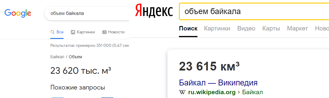 Why did Google drink from Baikal? - Google, Yandex., Geography, Baikal