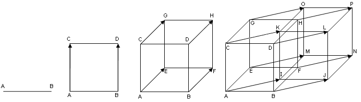 Pentacell and Tesseract - The Fourth Dimension, Technologies, Physics, The science, Measurements, tesseract, Geometry, GIF