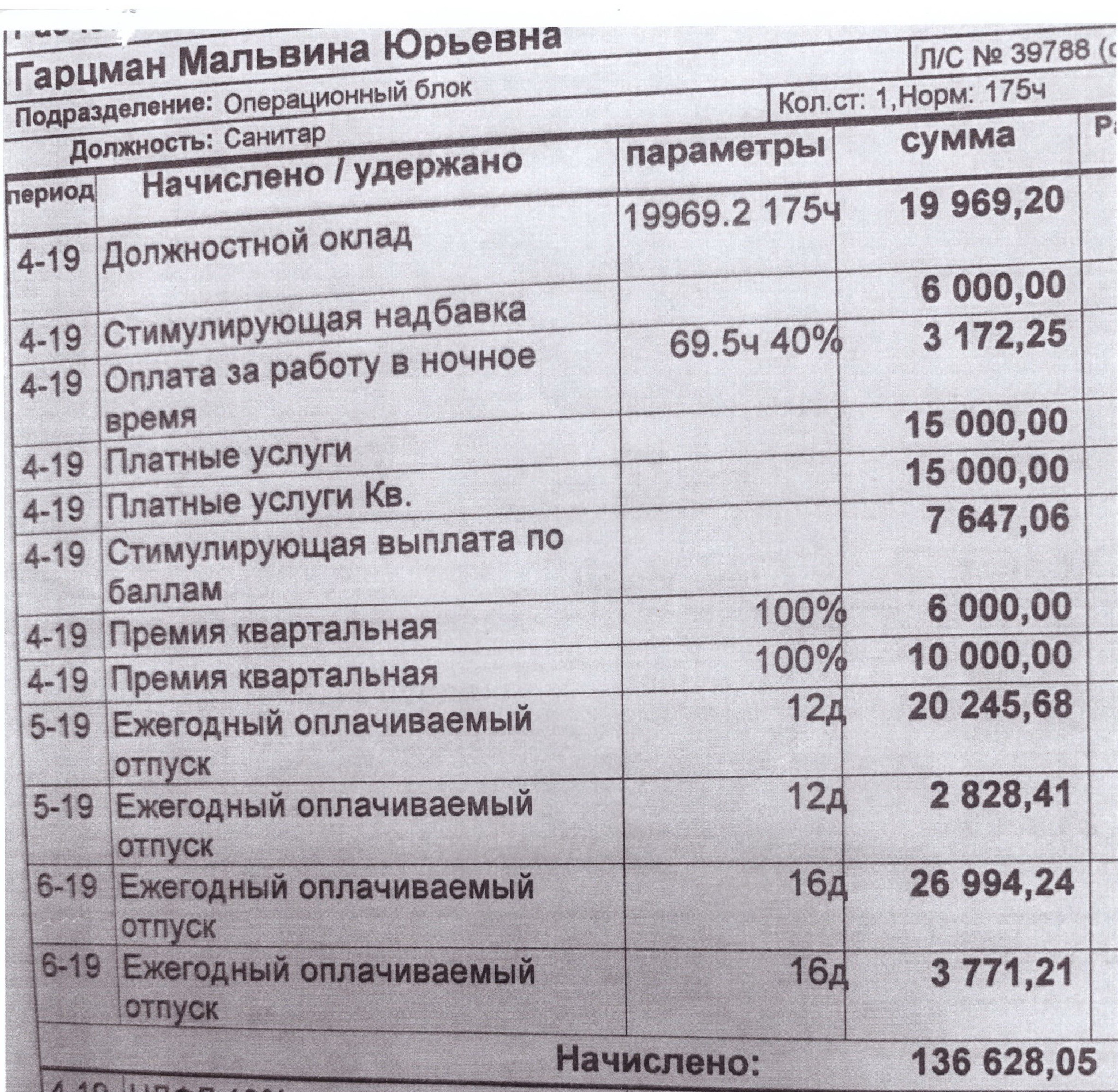 Кому уходили доходы главной ковид-больницы Петербурга | Пикабу