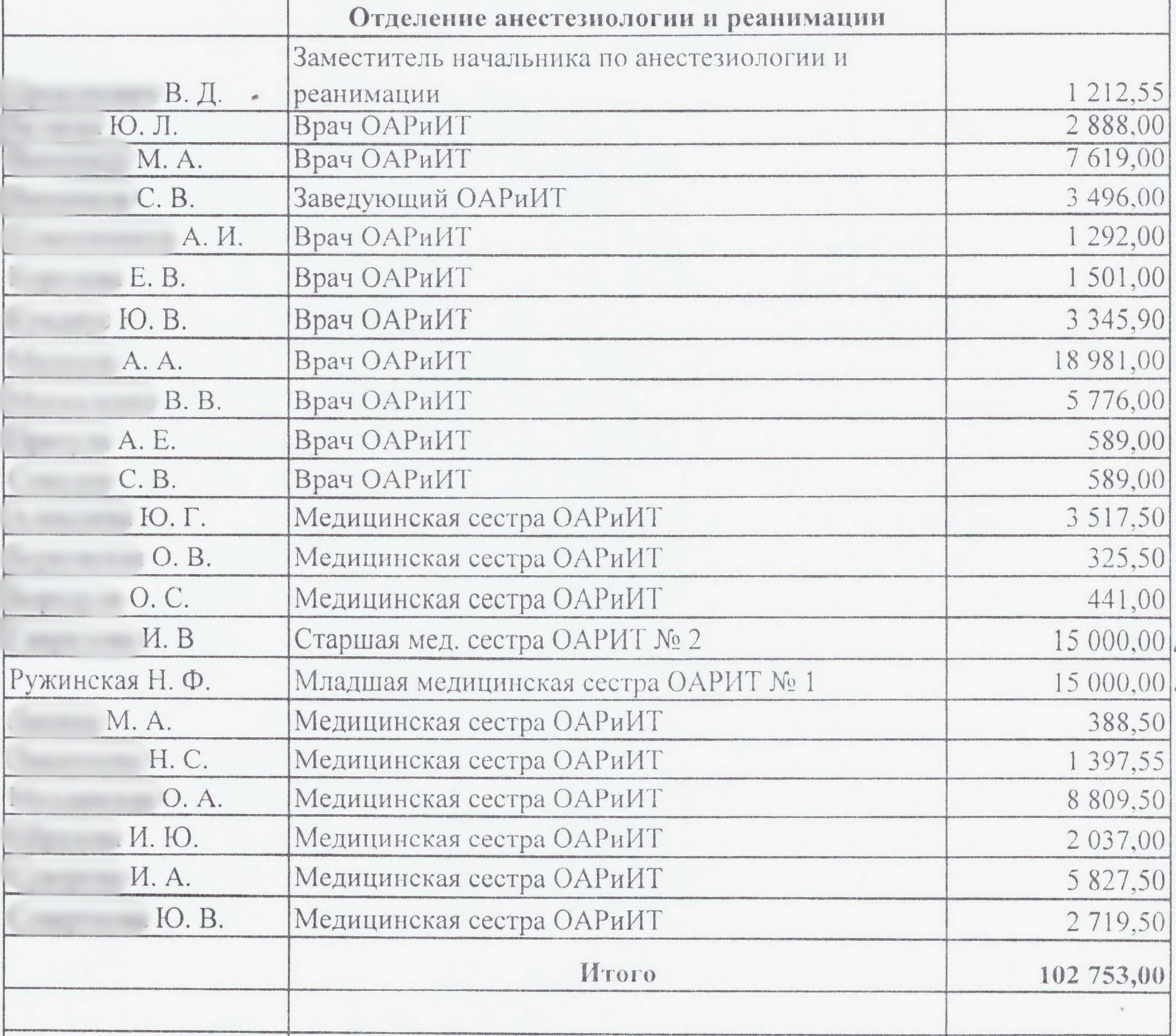 Who did the income from the main Covid hospital in St. Petersburg go to? - Negative, Saint Petersburg, Fraud, Theft, Hospital, The medicine, Hospital, Coronavirus, FSB, Longpost