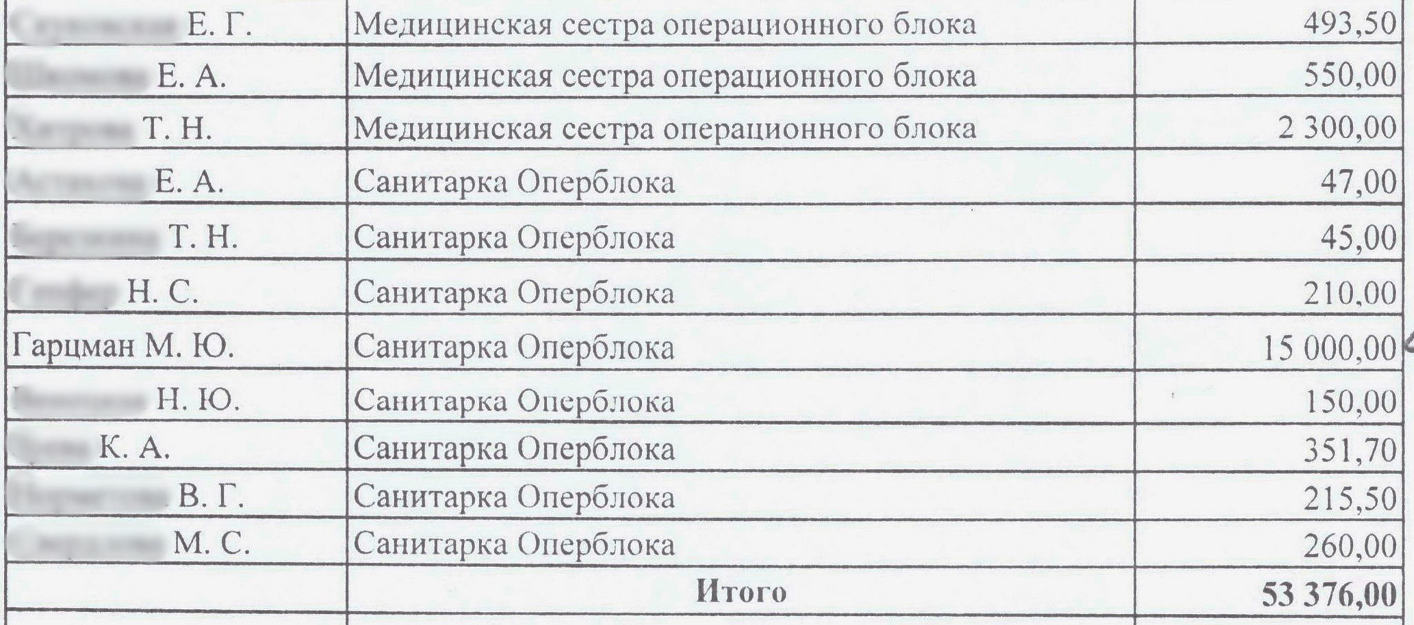 Кому уходили доходы главной ковид-больницы Петербурга | Пикабу