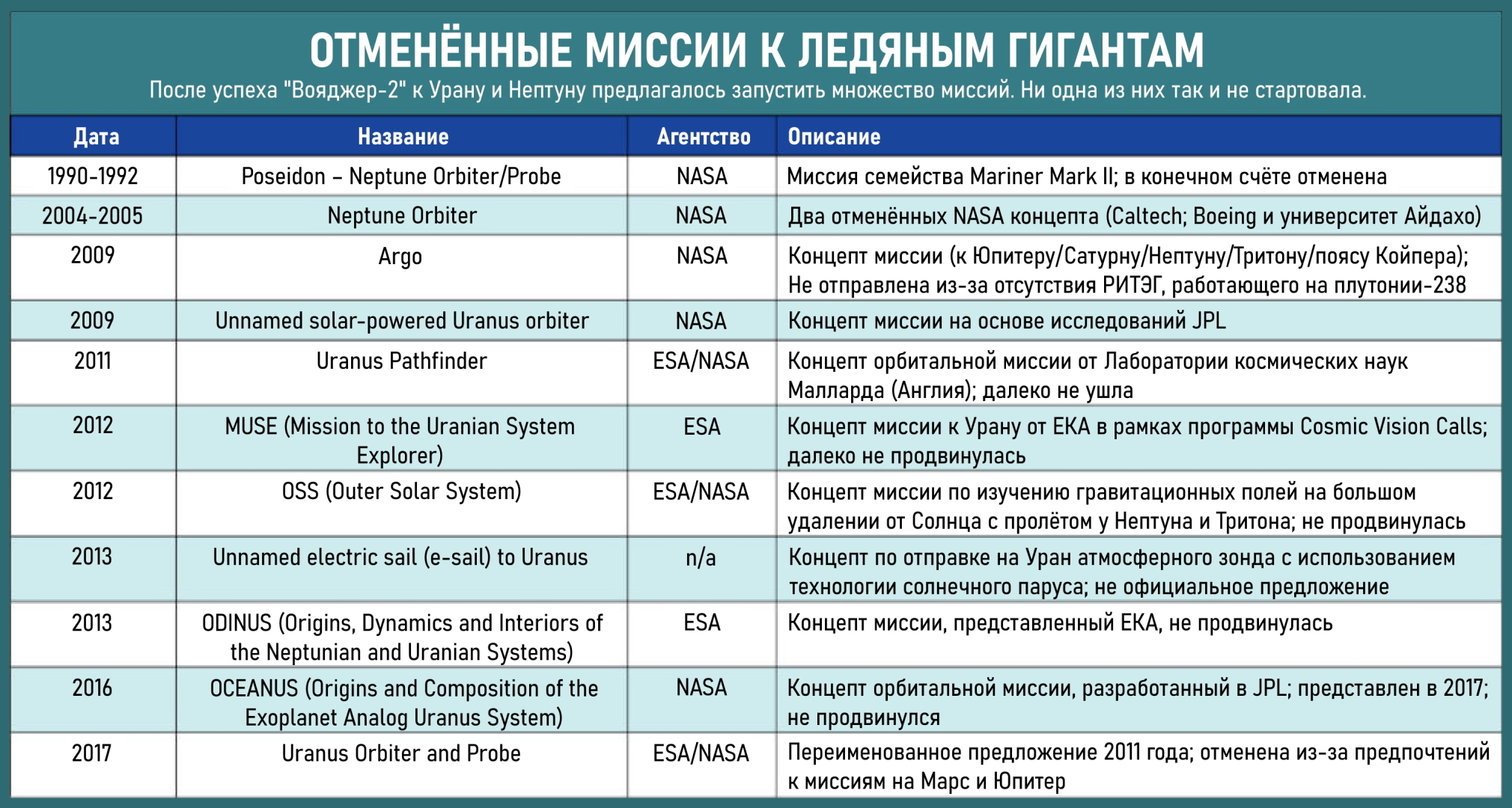 Тайна и величие ледяных гигантов - Космос, NASA, Тритон, Длиннопост