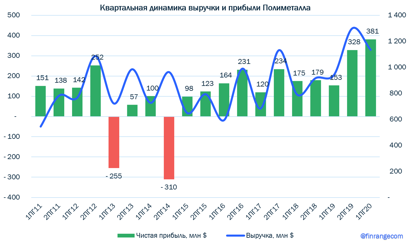 Народный индекс. Итоги 2020 - Моё, Финансы, Инвестиции, Акции, Полюс, Яндекс, Афк Система, Тинькофф банк, Длиннопост