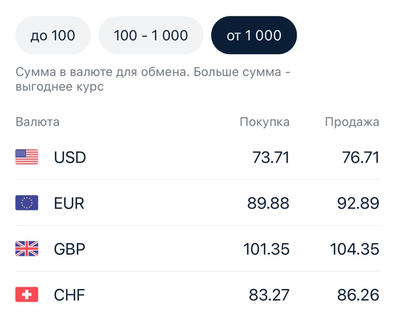 Курс обмена доллара в москве альфа банк авангард скобелевский обмен валюты