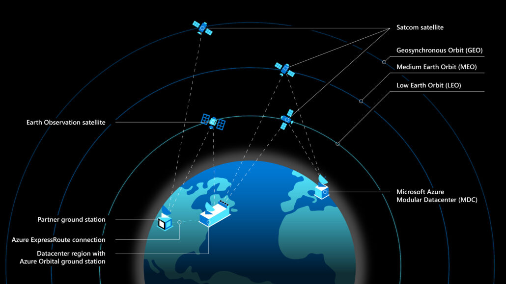 Investment in space companies hit record $8.9 billion in 2020 despite Covid - Amazon, Microsoft, Analytics, Infographics, Investments, Finance, Cosmonautics, Space, Spacex, USA, Technologies, Satellite, Connection, Coronavirus, Longpost