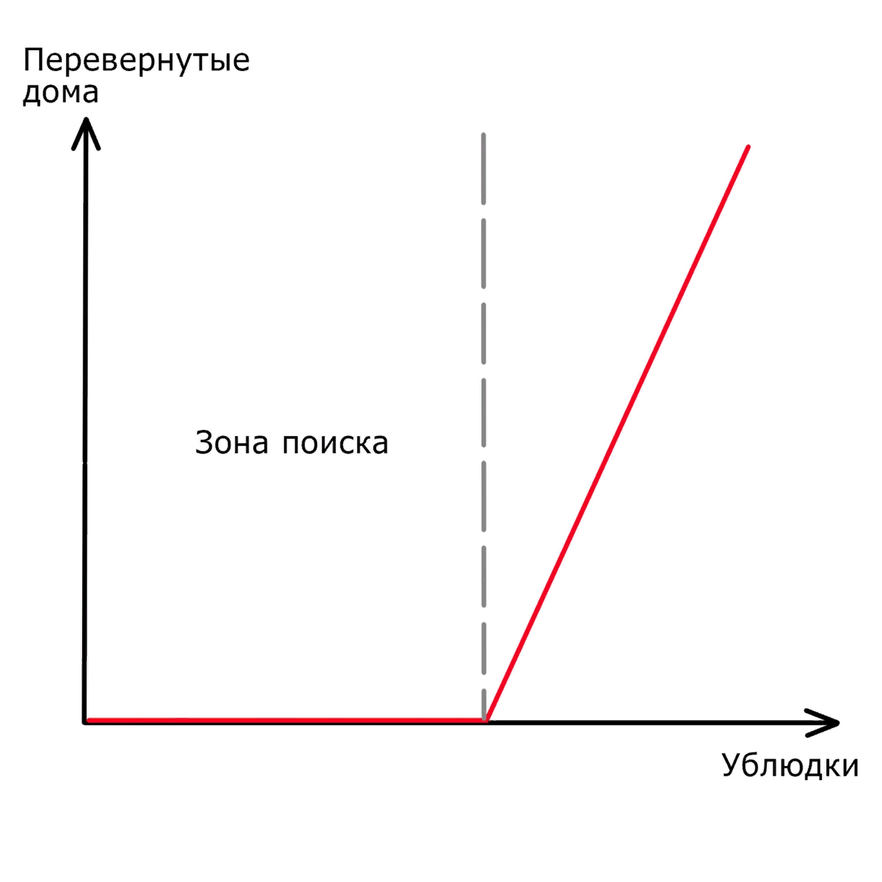 Мемные графики | Пикабу